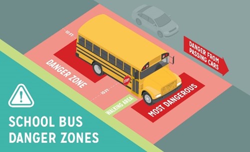 National School Bus Safety Week Is October 21-25 | Idealease, Inc.