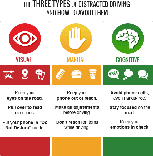 avoid distractions while driving