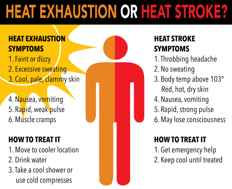 prevent-heat-stroke-keeping-yourself-cool-in-the-summer-heart-sense